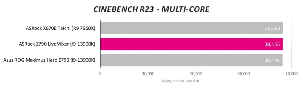 Обзор ASRock Z790 LiveMixer: возвращаем удовольствие от материнских плат