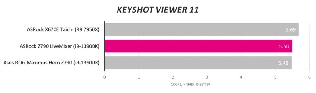 Обзор ASRock Z790 LiveMixer: возвращаем удовольствие от материнских плат