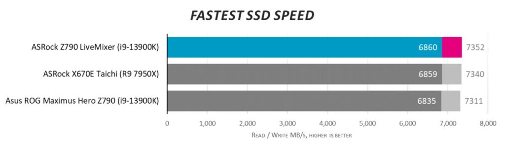 Обзор ASRock Z790 LiveMixer: возвращаем удовольствие от материнских плат