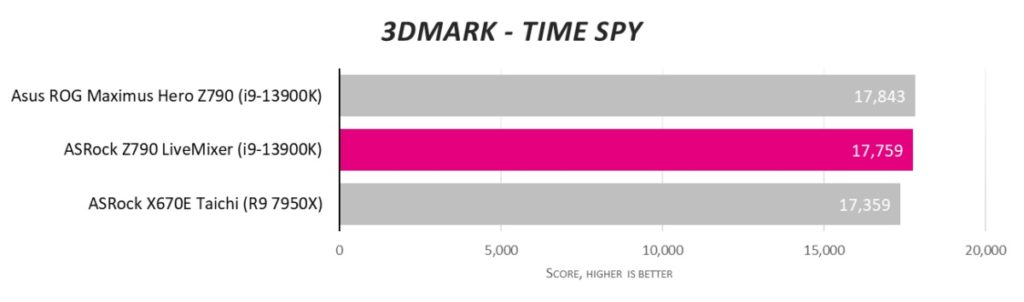 Обзор ASRock Z790 LiveMixer: возвращаем удовольствие от материнских плат