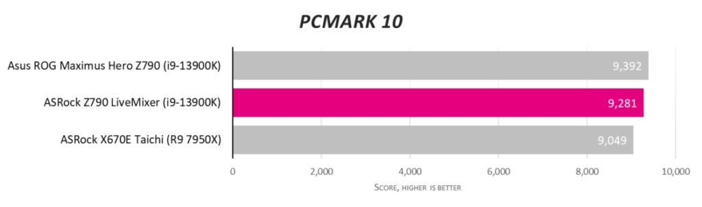 Обзор ASRock Z790 LiveMixer: возвращаем удовольствие от материнских плат