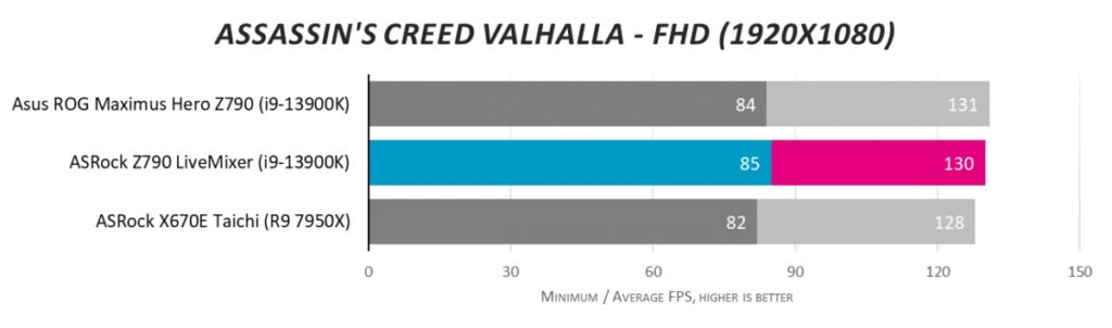 Обзор ASRock Z790 LiveMixer: возвращаем удовольствие от материнских плат
