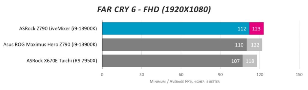 Обзор ASRock Z790 LiveMixer: возвращаем удовольствие от материнских плат