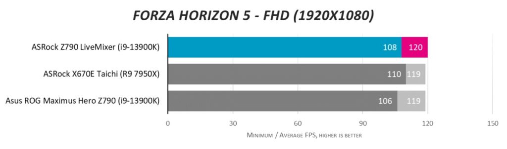 Обзор ASRock Z790 LiveMixer: возвращаем удовольствие от материнских плат
