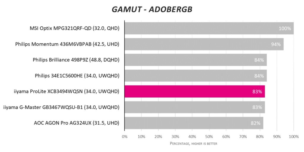Обзор монитора iiyama ProLite XCB3494WQSN. Сверхширокая рабочая лошадка