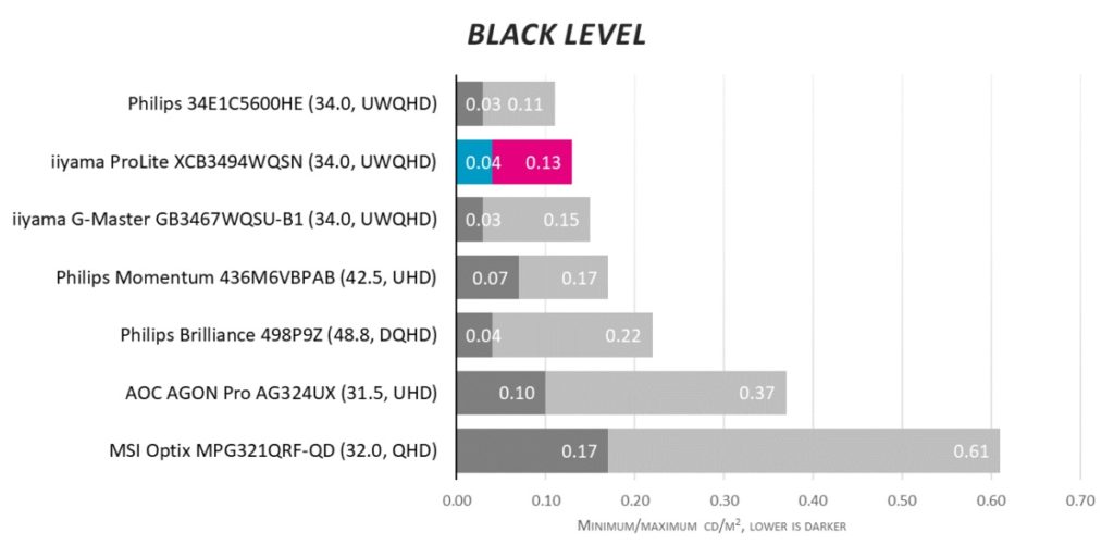 Обзор монитора iiyama ProLite XCB3494WQSN. Сверхширокая рабочая лошадка