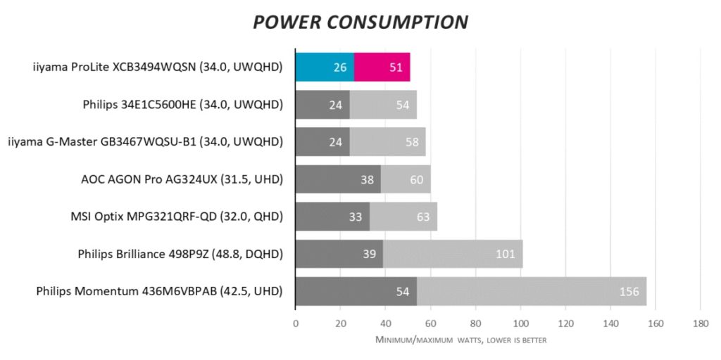 Обзор монитора iiyama ProLite XCB3494WQSN. Сверхширокая рабочая лошадка