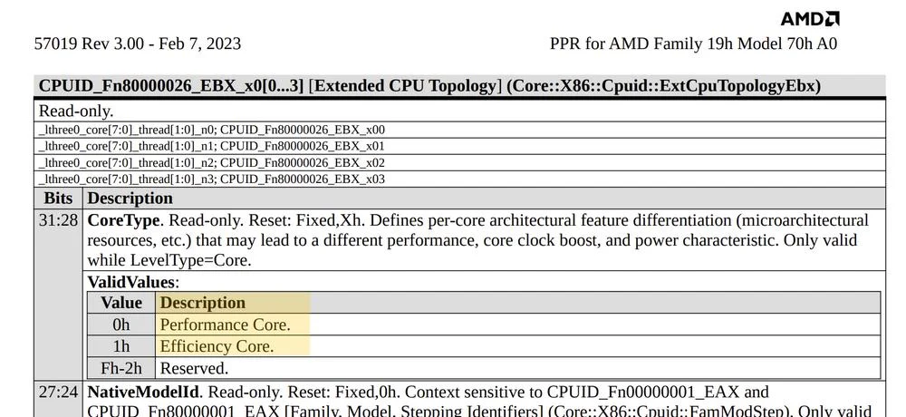 В новых документах показаны гибридные процессоры AMD Phoenix с гибридным ядром.Следуя по стопам процессоров Intel Alder Lake и Raptor Lake, утечка предполагает, что AMD будет двигаться в сторону ядер Performance (P) и Efficiency (E), по крайней мере, когда речь идет о будущих APU Phoenix. По некоторым предположениям, красная команда, скорее всего, будет использовать стандартные ядра Zen 4 плюс энергоэффективные ядра Zen 4c. P- и E-ядра могут иметь разные наборы инструкций, причем вариант E включает только то, что необходимо для снижения сложности и, следовательно, энергопотребления. Между тем, E-ядра, вероятно, будут предлагаться в большем количестве, но с более низкими тактовыми частотами по сравнению с их P-аналогами. Это должно позволить машинам с батарейным питанием потреблять меньше энергии в фоновых или легких задачах, при этом выделяя меньше тепла. Помимо потенциального повышения эффективности, гибридный подход также может позволить AMD конкурировать с Intel по количеству ядер. Руководство по программированию AMD Phoenix Источник: @InstLatX64 в Твиттере через Videocardz Согласно более ранним слухам, Phoenix 1 должен был иметь восемь ядер Zen 4 с 16 МБ кэш-памяти L3, а также шесть кластеров RDNA 3 с целевой мощностью от 15 до 35 Вт, а Phoenix 2 переключился на 2 P-ядра плюс 4 ядра E с 4 + 4 МБ. кэш-памяти L3 и два кластера RDNA 3 с энергопотреблением от 15 до 28 Вт, добавив, что часы Zen 4c аналогичны Zen 2. Независимо от окончательной формы этих APU, несомненно, что гибридная компоновка ядра имеет много преимуществ, будь то ноутбуки или настольные компьютеры; нам просто нужно, чтобы операционные системы стали более разумными в разделении рабочих нагрузок.