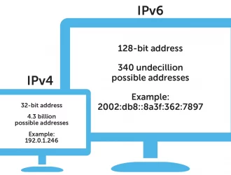 IPv4 против IPv6: в чем разница?