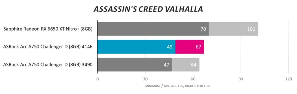 Новый взгляд на Intel Arc: в конце концов, в компьютерных играх есть ценность