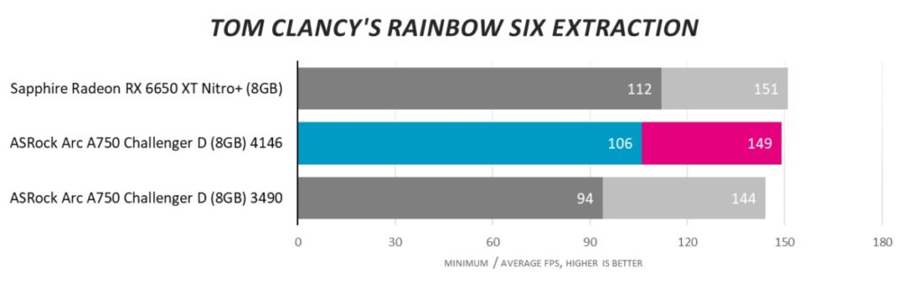 Новый взгляд на Intel Arc: в конце концов, в компьютерных играх есть ценность