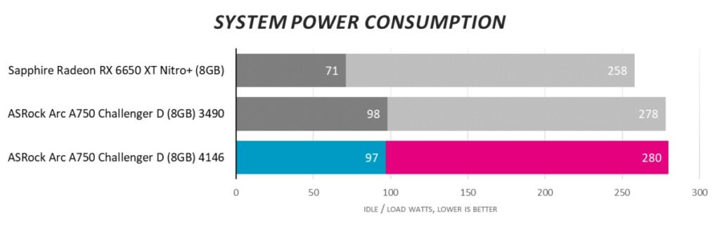 Новый взгляд на Intel Arc: в конце концов, в компьютерных играх есть ценность