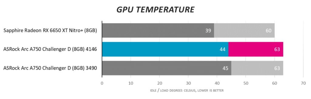 Новый взгляд на Intel Arc: в конце концов, в компьютерных играх есть ценность