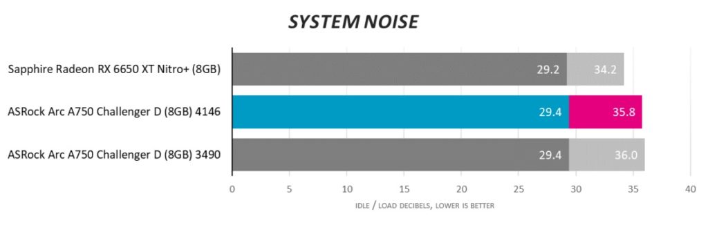 Новый взгляд на Intel Arc: в конце концов, в компьютерных играх есть ценность