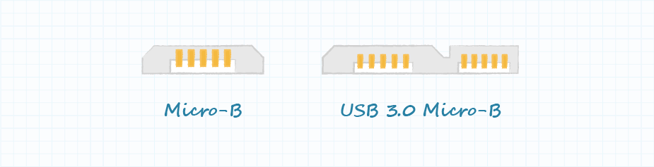 Разъяснение путаницы между разъемами micro B и USB 3.0 micro B.