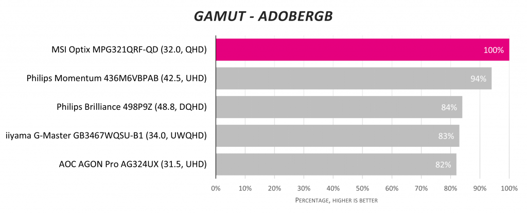 Обзор 32-дюймового QHD-монитора MSI Optix MPG321QRF-QD: выгодная сделка