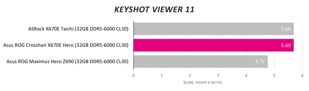 Обзор материнской платы Asus ROG Crosshair X670E Hero: я, я буду королем