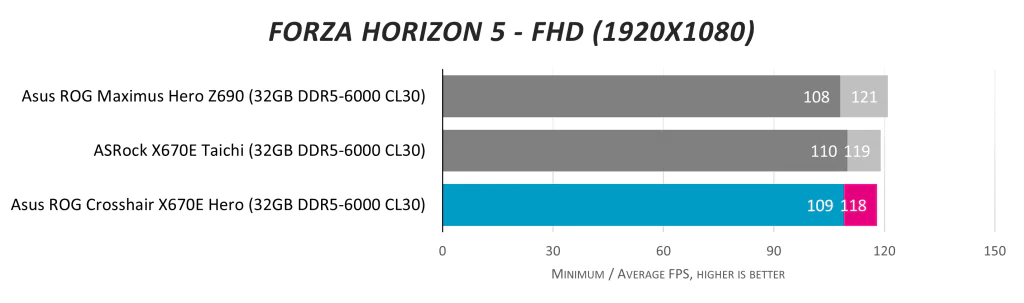 Обзор материнской платы Asus ROG Crosshair X670E Hero: я, я буду королем