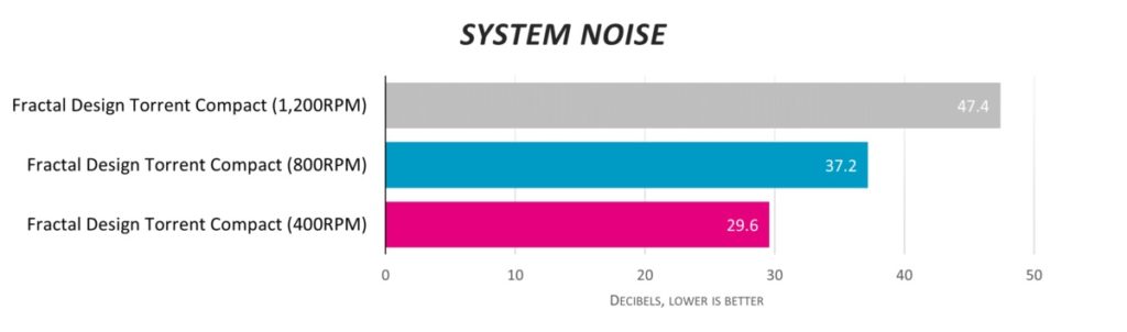 Обзор шасси Fractal Design Torrent Compact. Просто сказочно - производительность