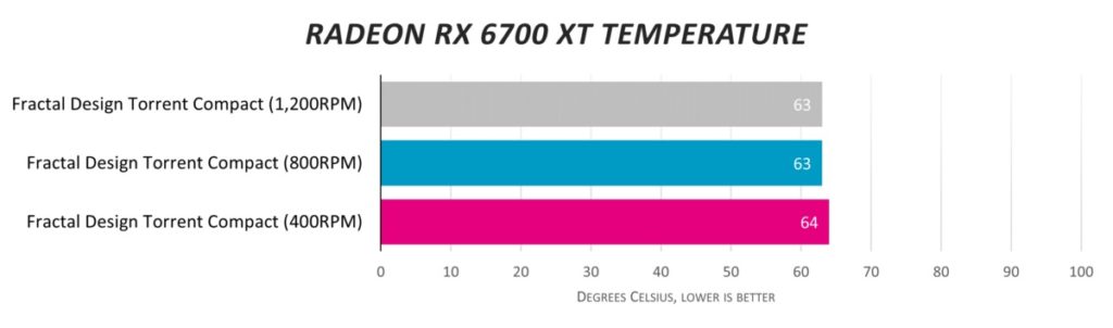 Обзор шасси Fractal Design Torrent Compact. Просто сказочно - производительность