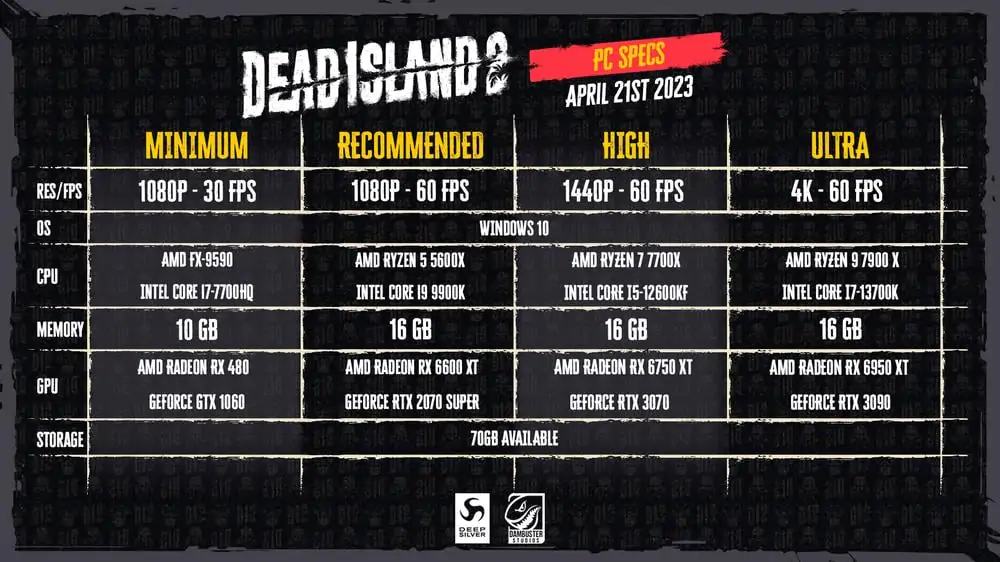 Требования к ПК Dead Island 2 направлены на удовлетворение всех типов игровых автоматов