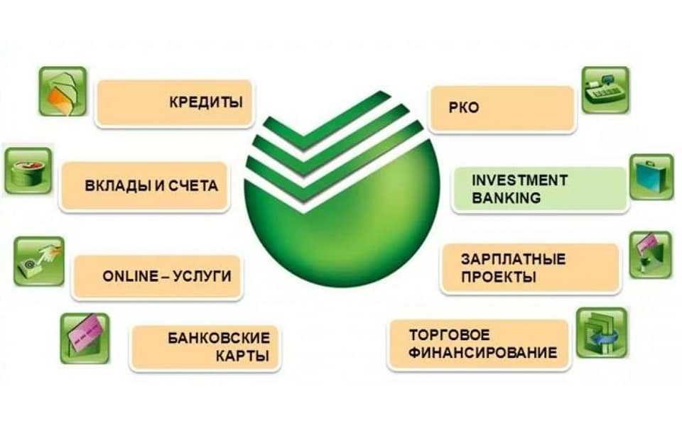 Сайт банковской информации
