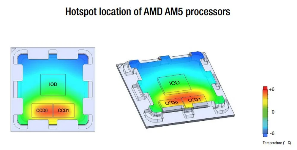 Noctua представляет умные аксессуары для процессоров AMD AM5 с прямым и офсетным кристаллом