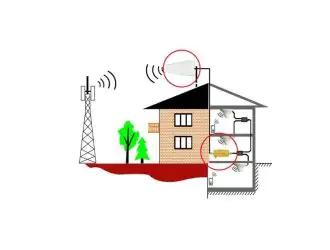 Усилители 3G для дачи: Как повысить качество сигнала мобильного интернета на загородном участке