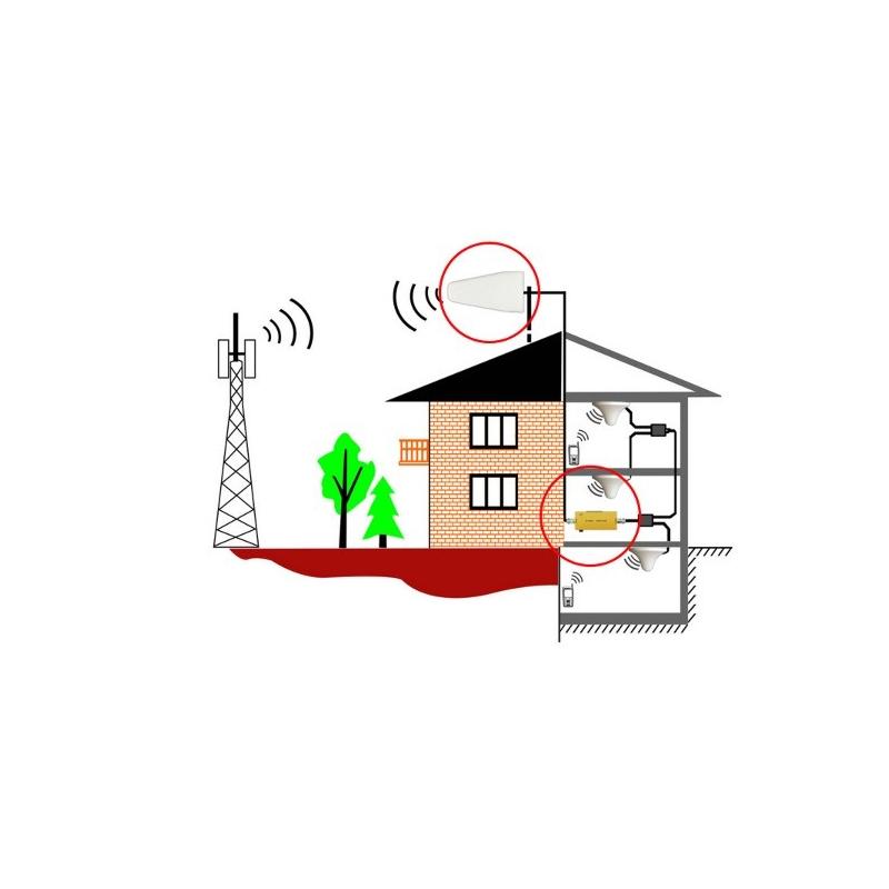 Усилители 3G для дачи: Как повысить качество сигнала мобильного ...