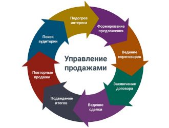 Системы управления персоналом (СУП)