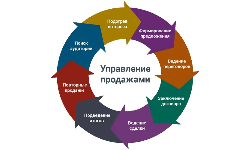 Системы управления персоналом (СУП)