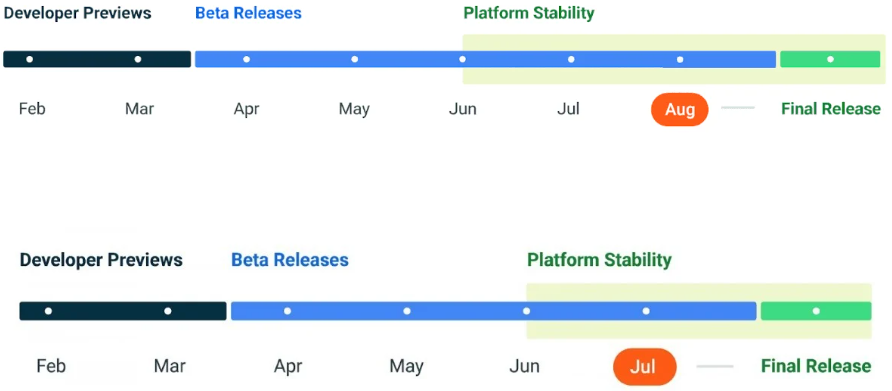 Google начинает развертывание Android 14 на устройствах Pixel с запуском бета-версии 5 4