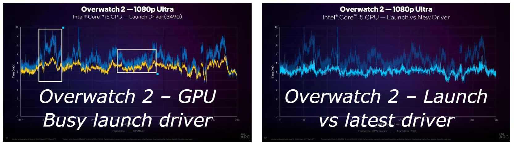 Обновленный инструмент Intel для анализа кадров PresentMon поможет выявить узкие места в играх. 3