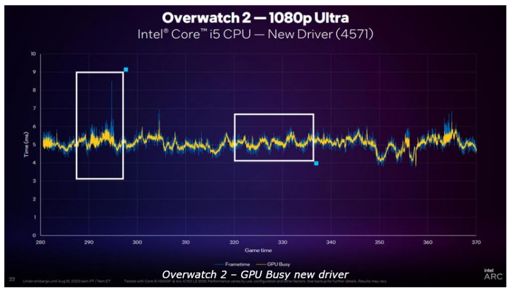 Обновленный инструмент Intel для анализа кадров PresentMon поможет выявить узкие места в играх. 4
