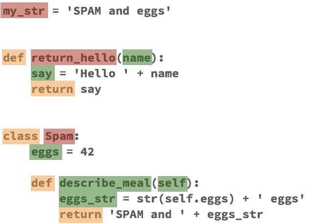 Пространство имен в python. Namespace Python. Enclosing scope Python. Enclosing namespaces example Python.