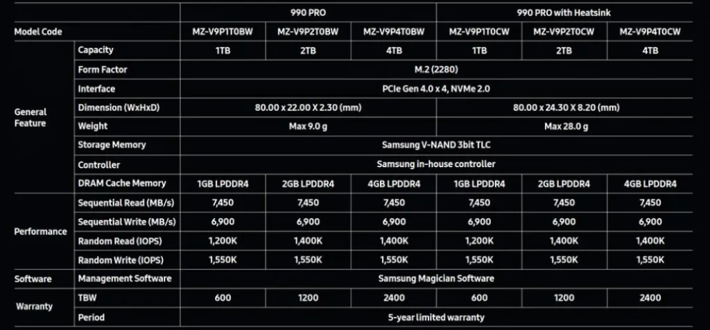 Samsung идет в ногу со временем и подтверждает, что флагманский твердотельный накопитель 990 Pro емкостью 4 ТБ уже в пути 3