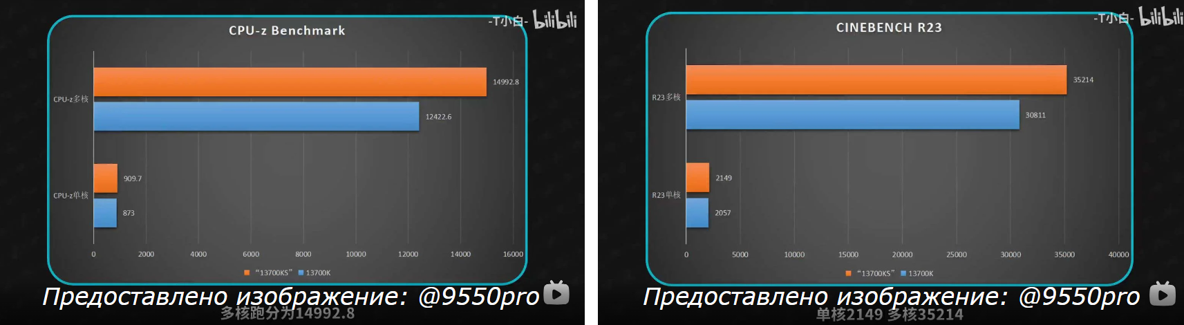 Тестирование Intel Core i7-14700K, предлагает значительное многопоточное обновление по сравнению с 13700K 2