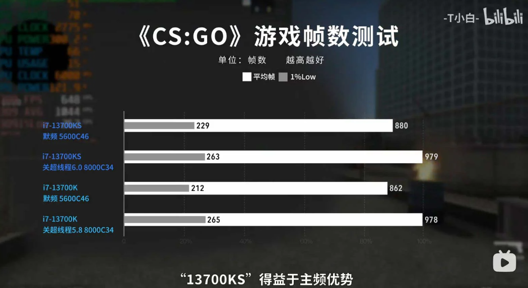 Тестирование Intel Core i7-14700K, предлагает значительное многопоточное обновление по сравнению с 13700K 4