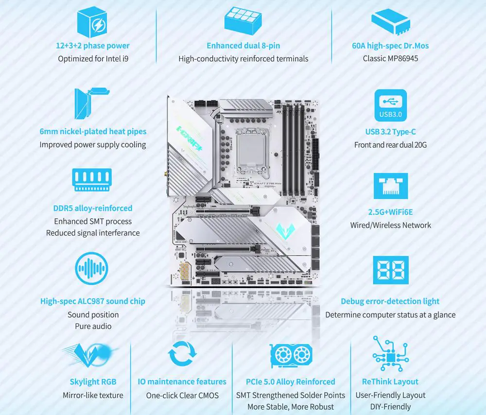 Белая материнская плата MaxSun MS-iCraft Z790 хочет найти место в вашей сборке на зимнюю тематику