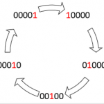 Кольцевой счетчик в цифровой логике