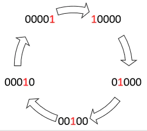 Кольцевой счетчик в цифровой логике
