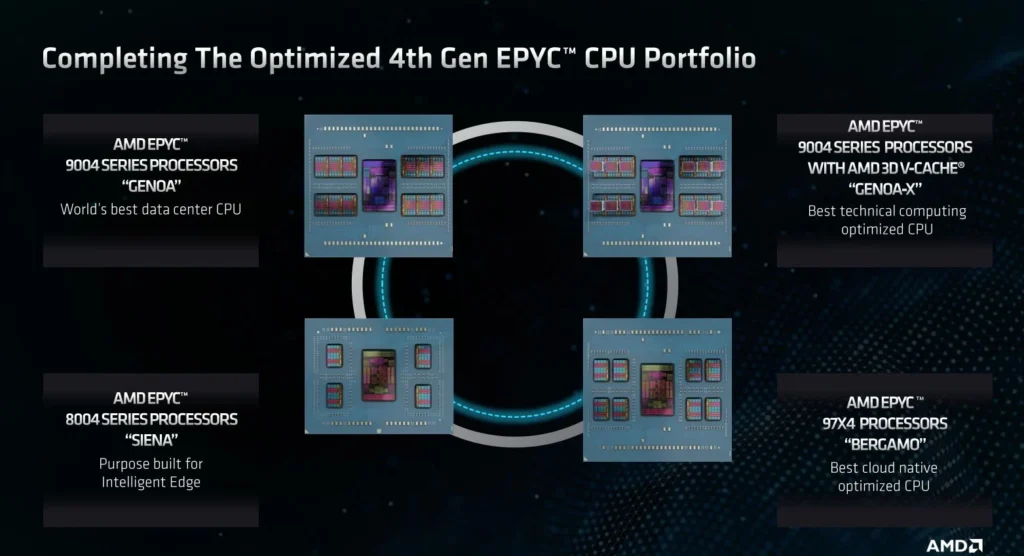 Малышка AMD Epyc 8004 Series Siena раскрывает секреты и нацелена на Intel Xeon D