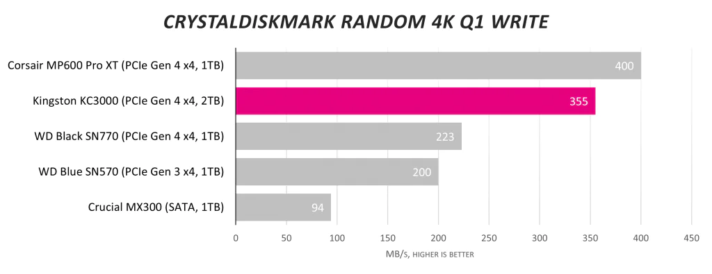 Обзор твердотельного накопителя Kingston KC3000 NVMe емкостью 2 ТБ: первоклассный соперник