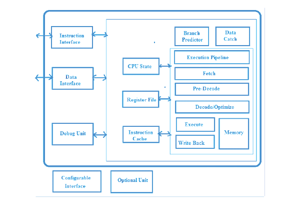 Что такое RISC-V?