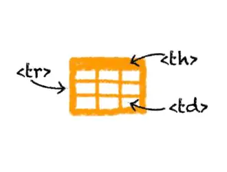 HTML-таблица