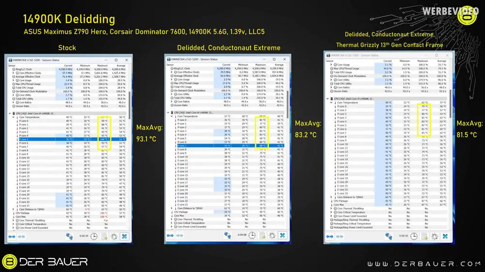 Используя этот метод, вы можете снизить температуру i9-14900K на 13°C