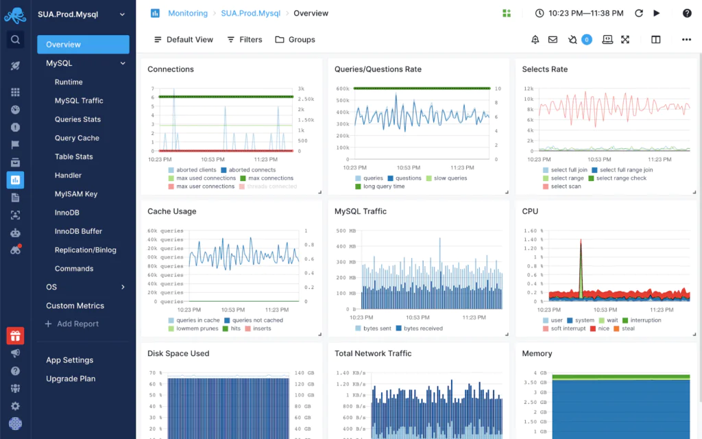 Оптимизация работы с MySQL: Установка и использование MySQL Enterprise Monitor