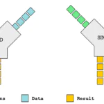 Векторная обработка и SIMD-расширения