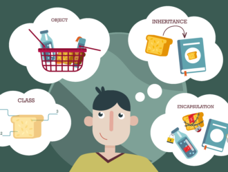 Вопросы для собеседования по ООП