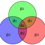 Код Хэмминга в компьютерной сети